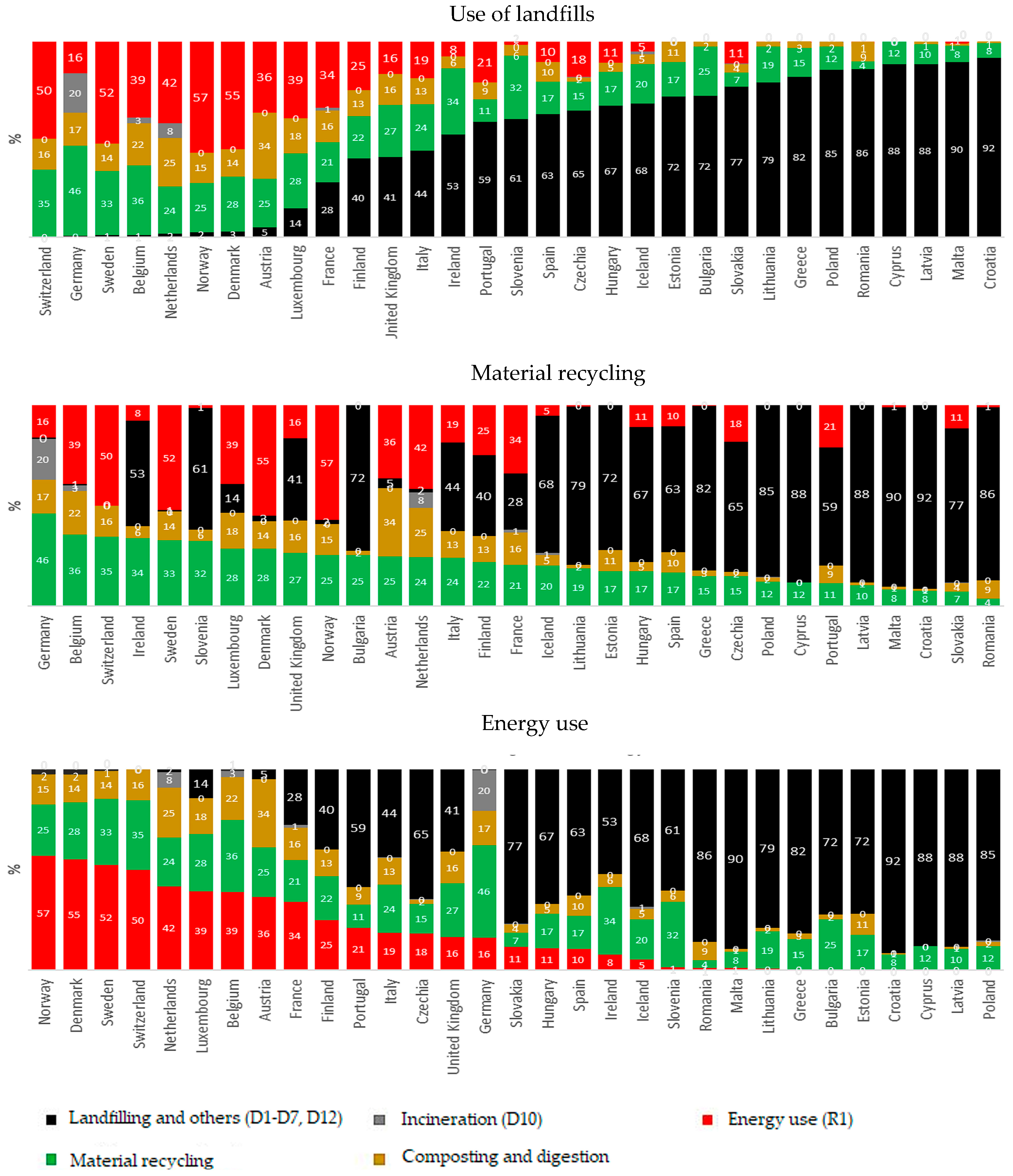 Energies 16 01913 g005