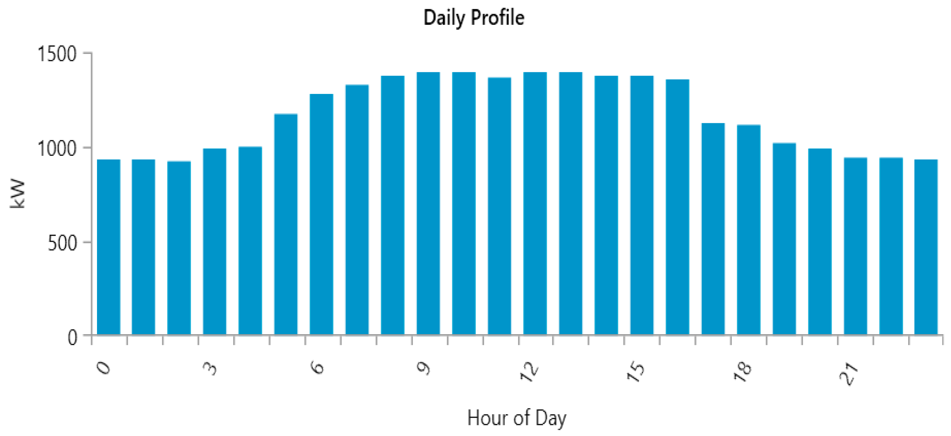 A Comparison of Grid-Connected Local Hospital Loads with Typical Backup ...