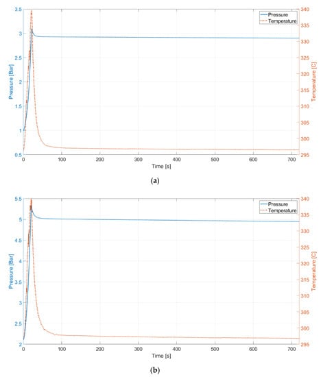 Energies 16 01921 g0a1a