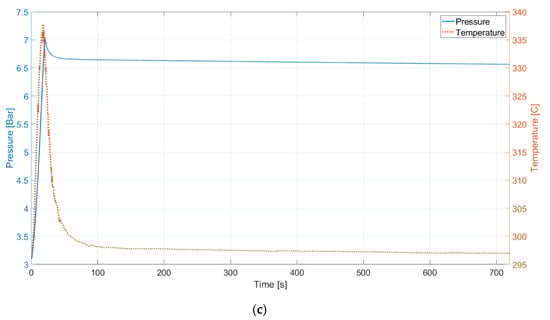 Energies 16 01921 g0a1b