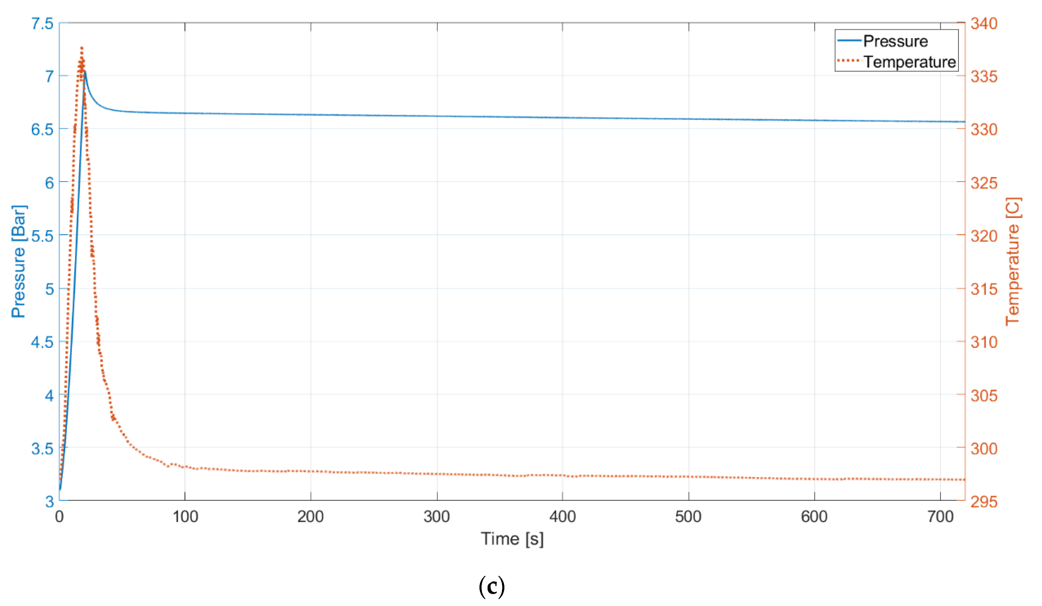 Energies 16 01921 g0a1b