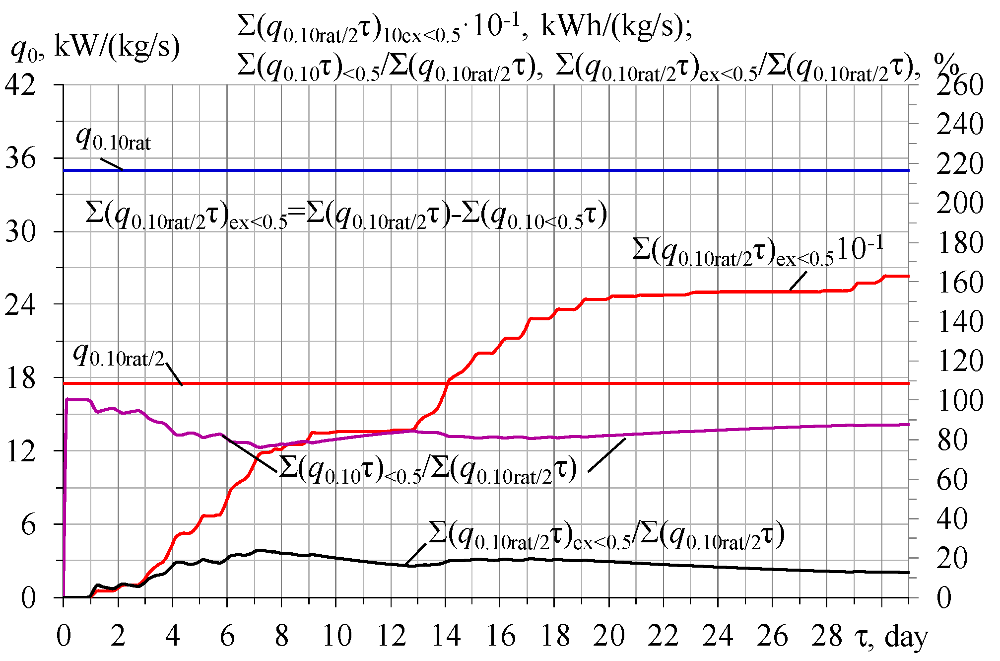 Energies 16 01922 g004 Energies 16 01922 g004