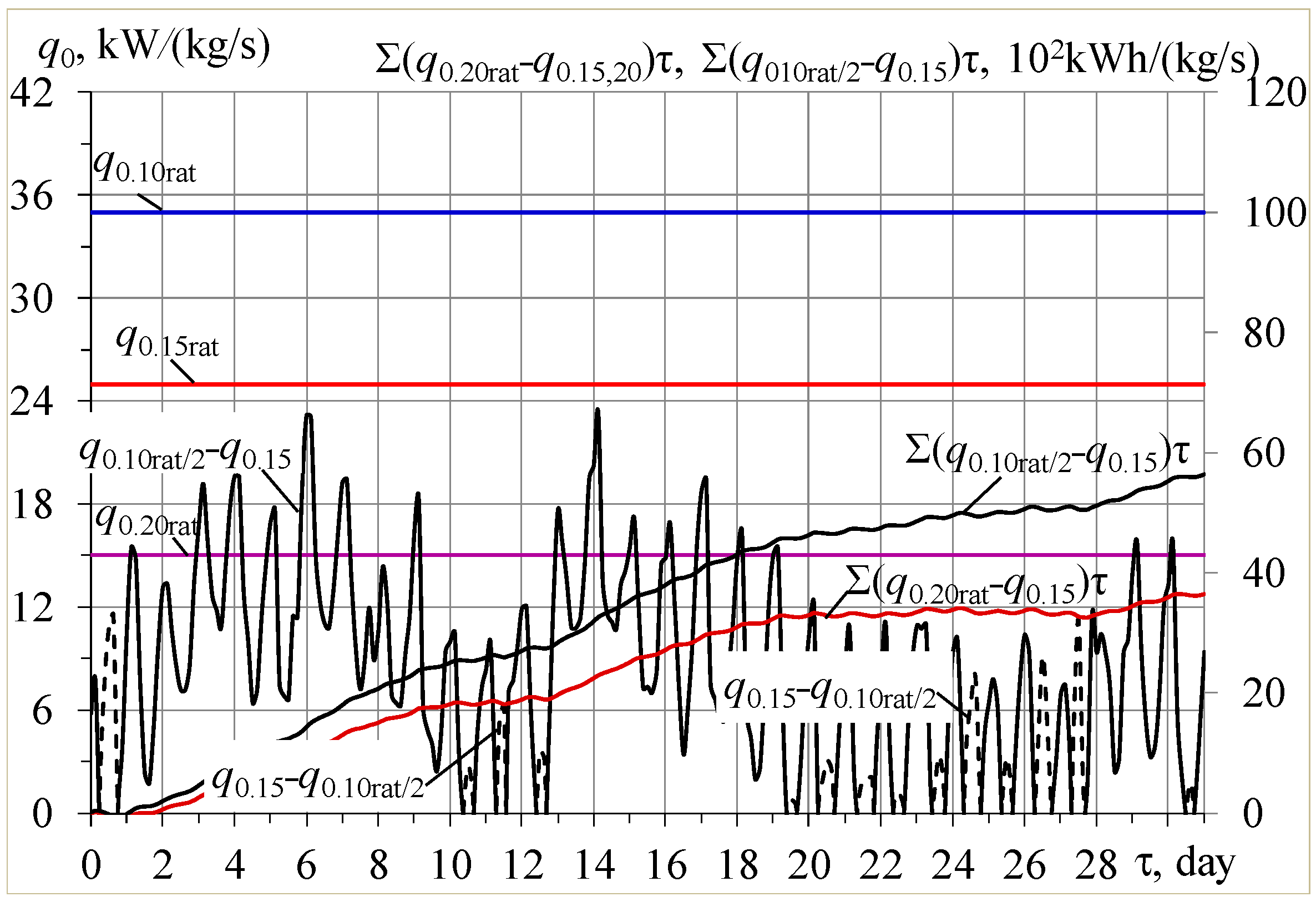 Energies 16 01922 g008 Energies 16 01922 g008