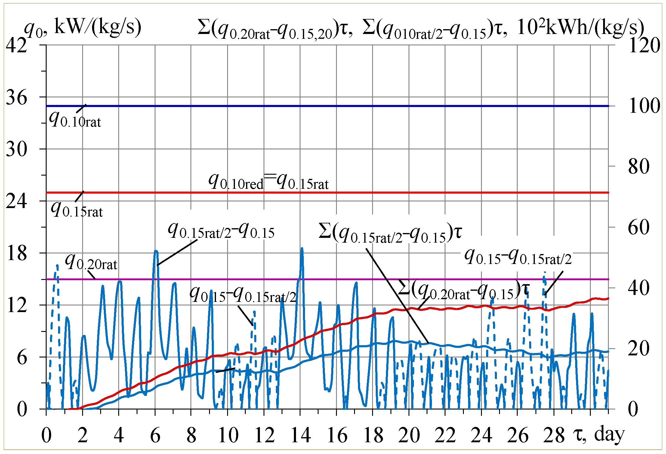 Energies 16 01922 g009 Energies 16 01922 g009