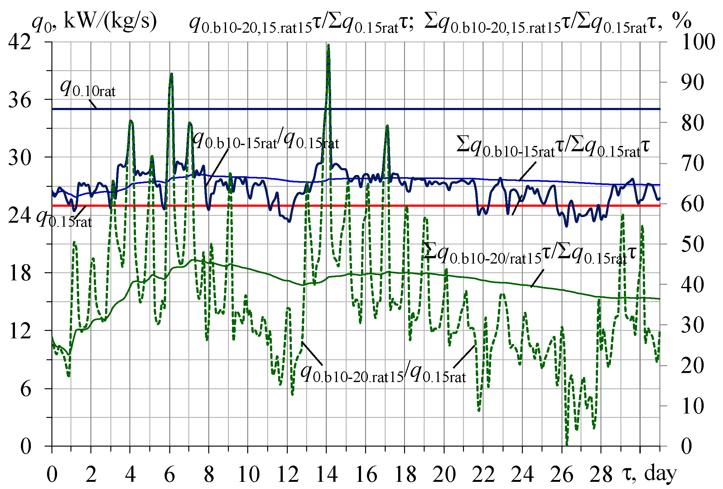 Energies 16 01922 g012 Energies 16 01922 g012