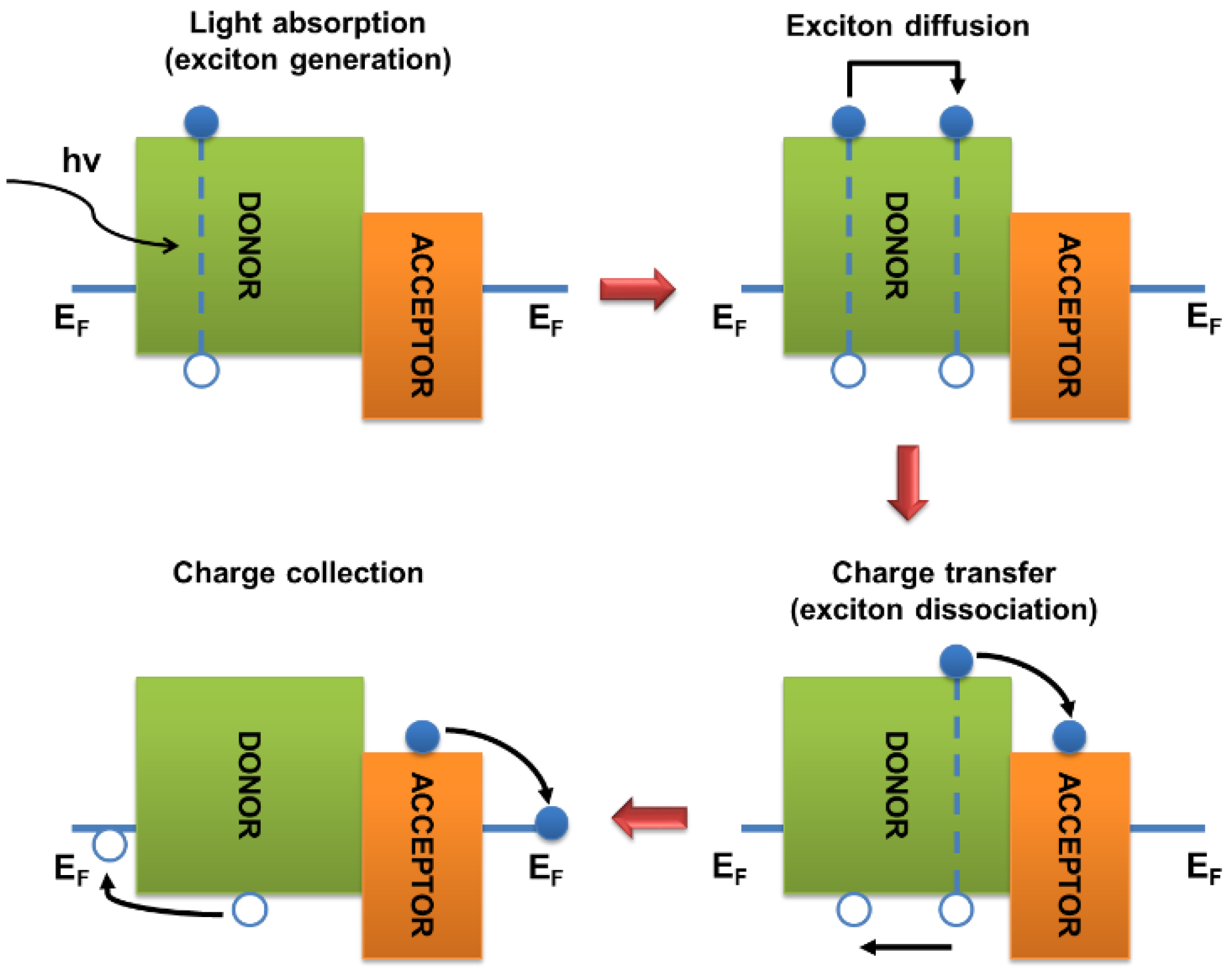 Energies 16 01924 g004 Energies 16 01924 g004