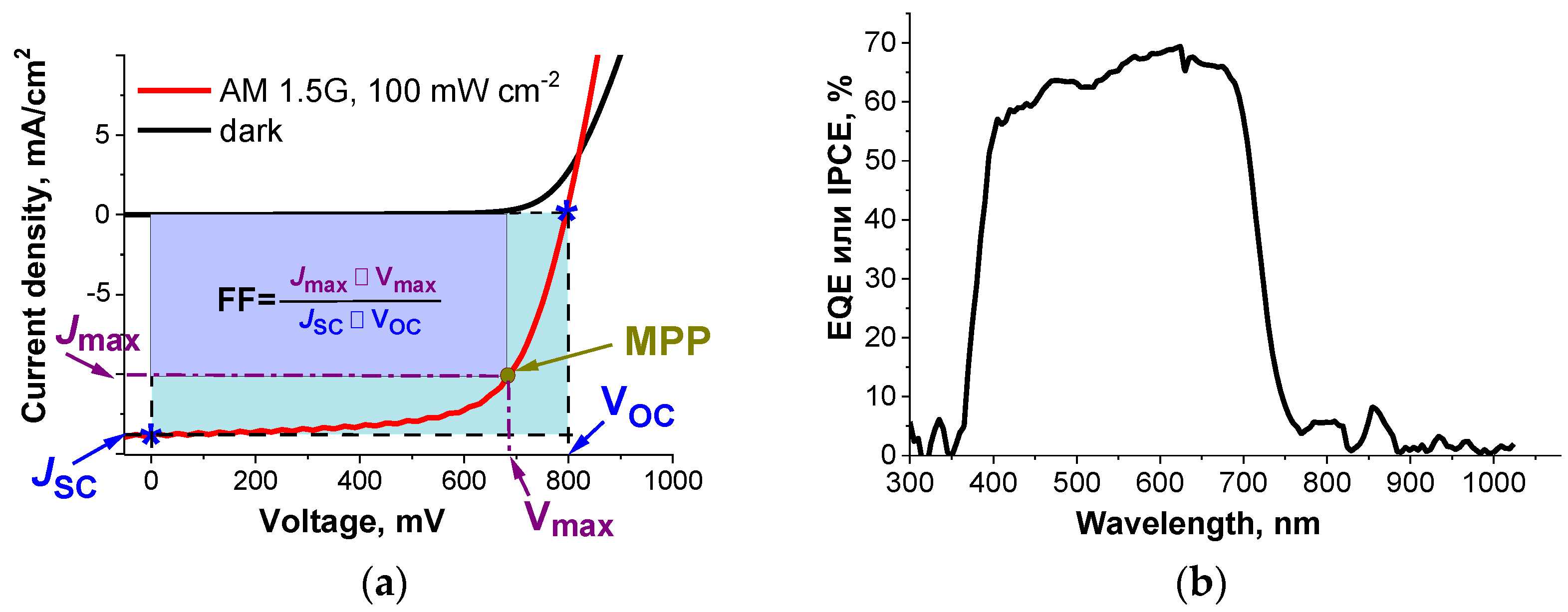 Energies 16 01924 g005 Energies 16 01924 g005