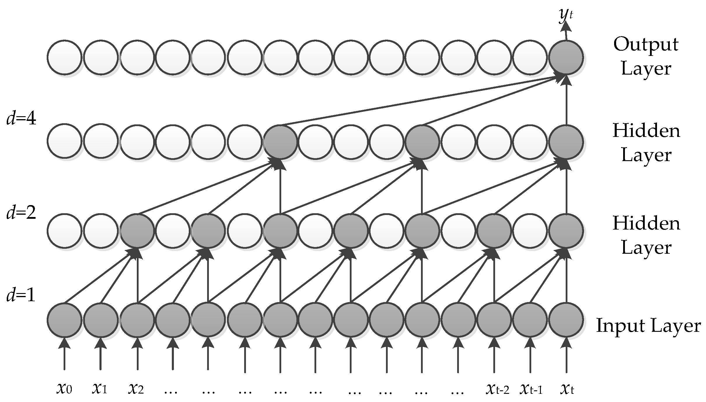 Energies 16 01925 g001 Energies 16 01925 g001