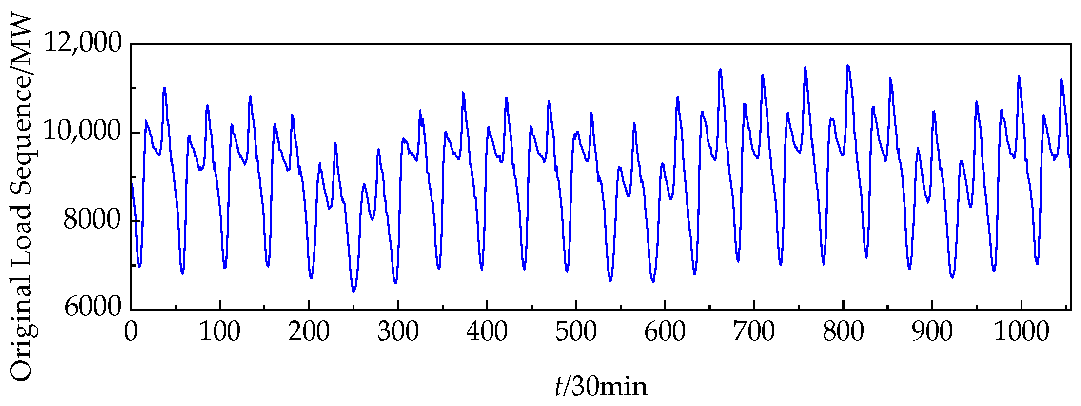 Energies 16 01925 g006 Energies 16 01925 g006