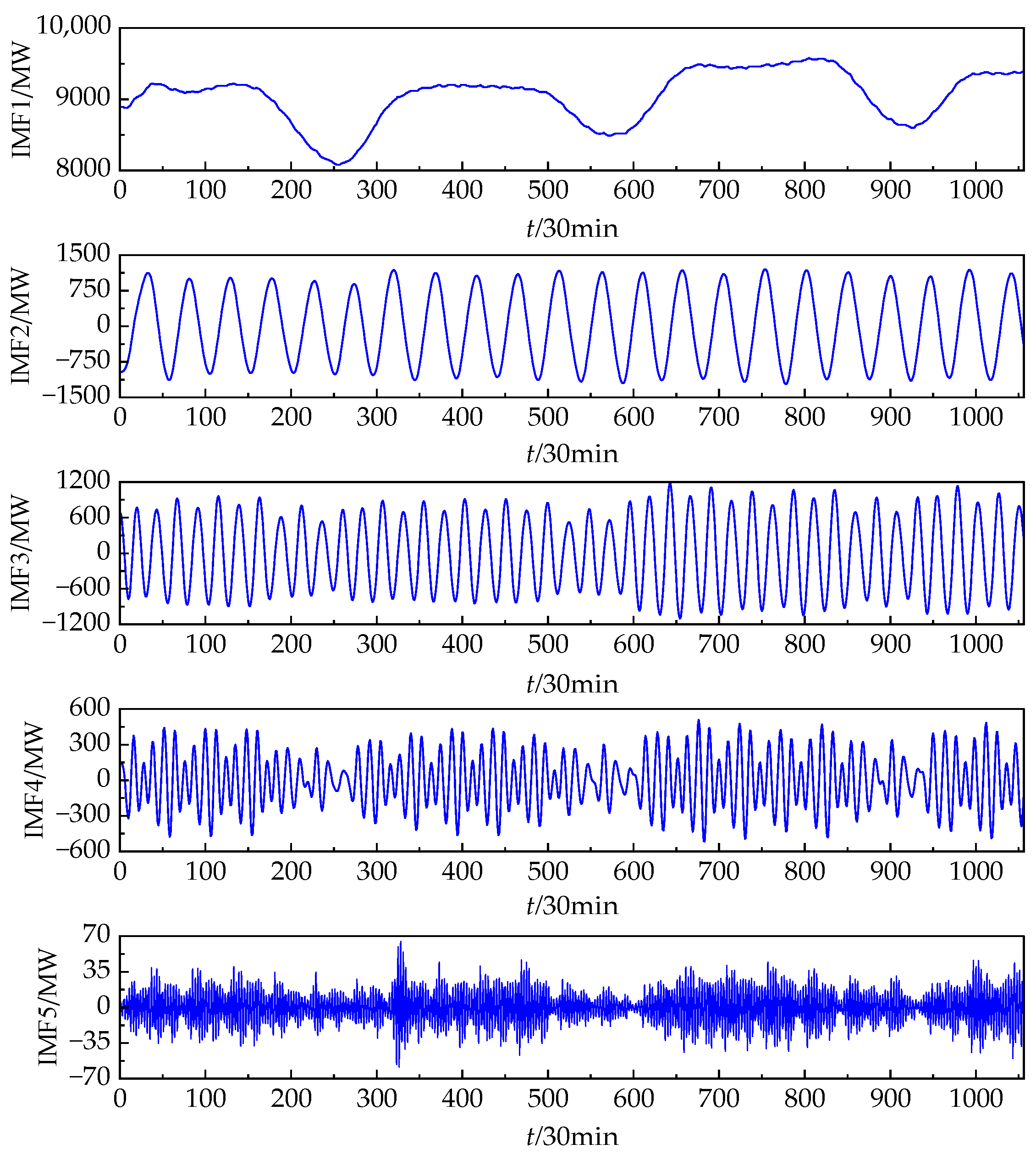 Energies 16 01925 g007 Energies 16 01925 g007