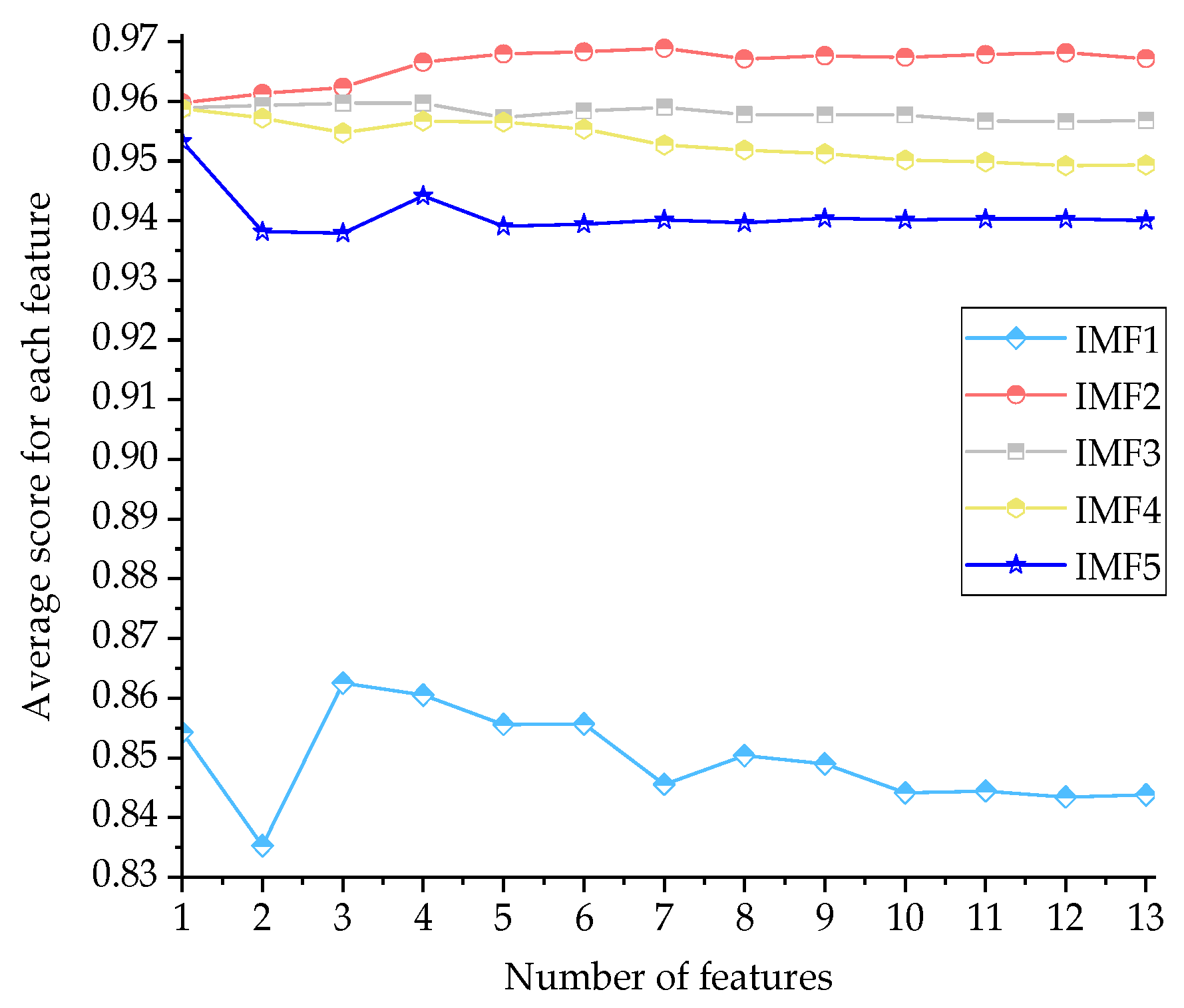 Energies 16 01925 g009 Energies 16 01925 g009