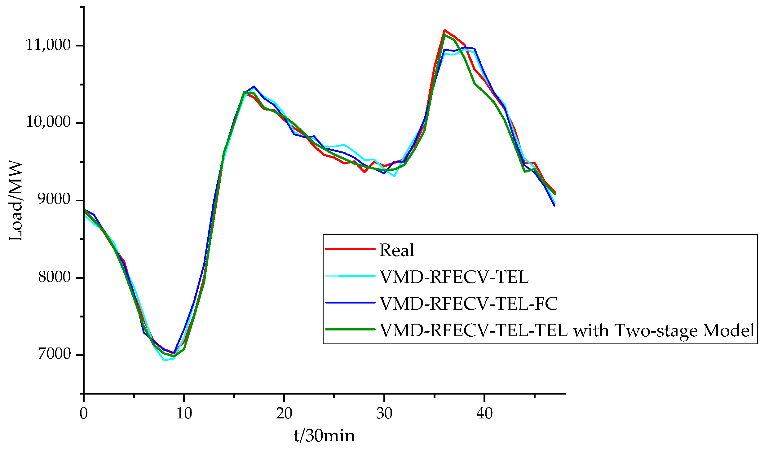 Energies 16 01925 g013 Energies 16 01925 g013