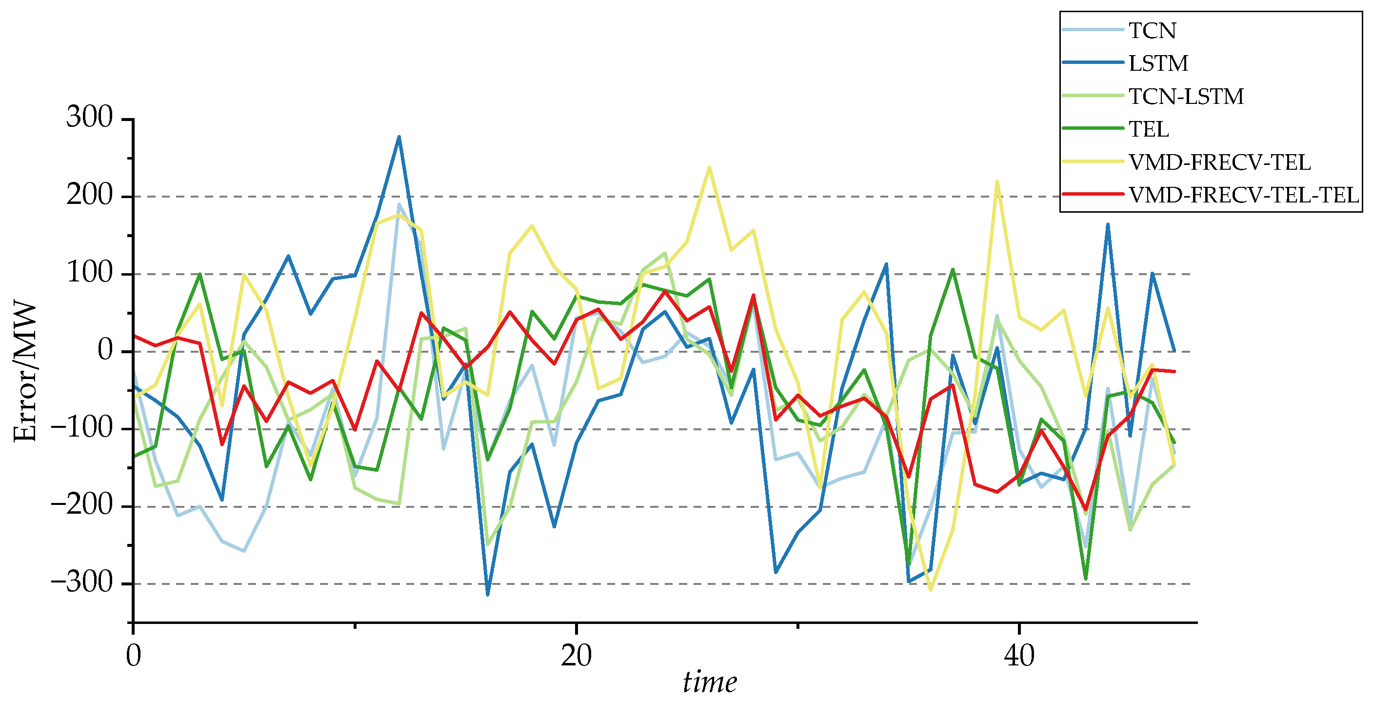 Energies 16 01925 g014 Energies 16 01925 g014