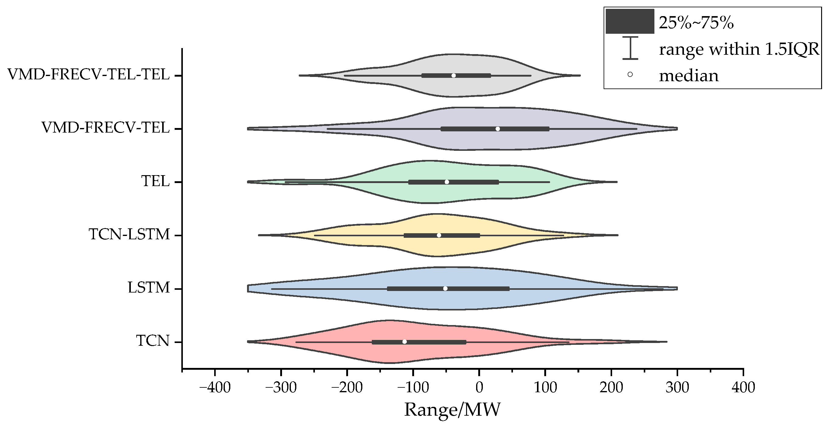 Energies 16 01925 g015 Energies 16 01925 g015