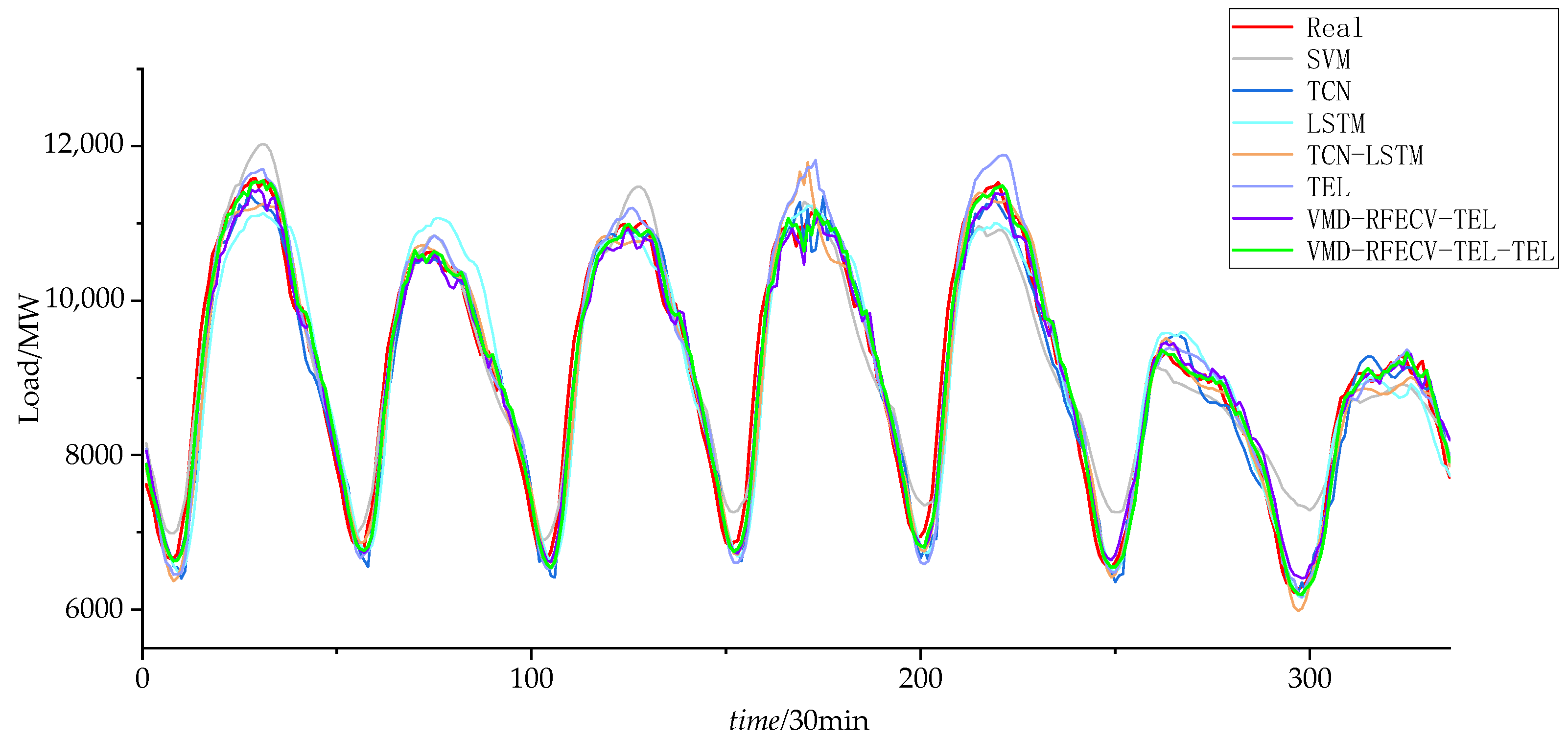 Energies 16 01925 g016 Energies 16 01925 g016