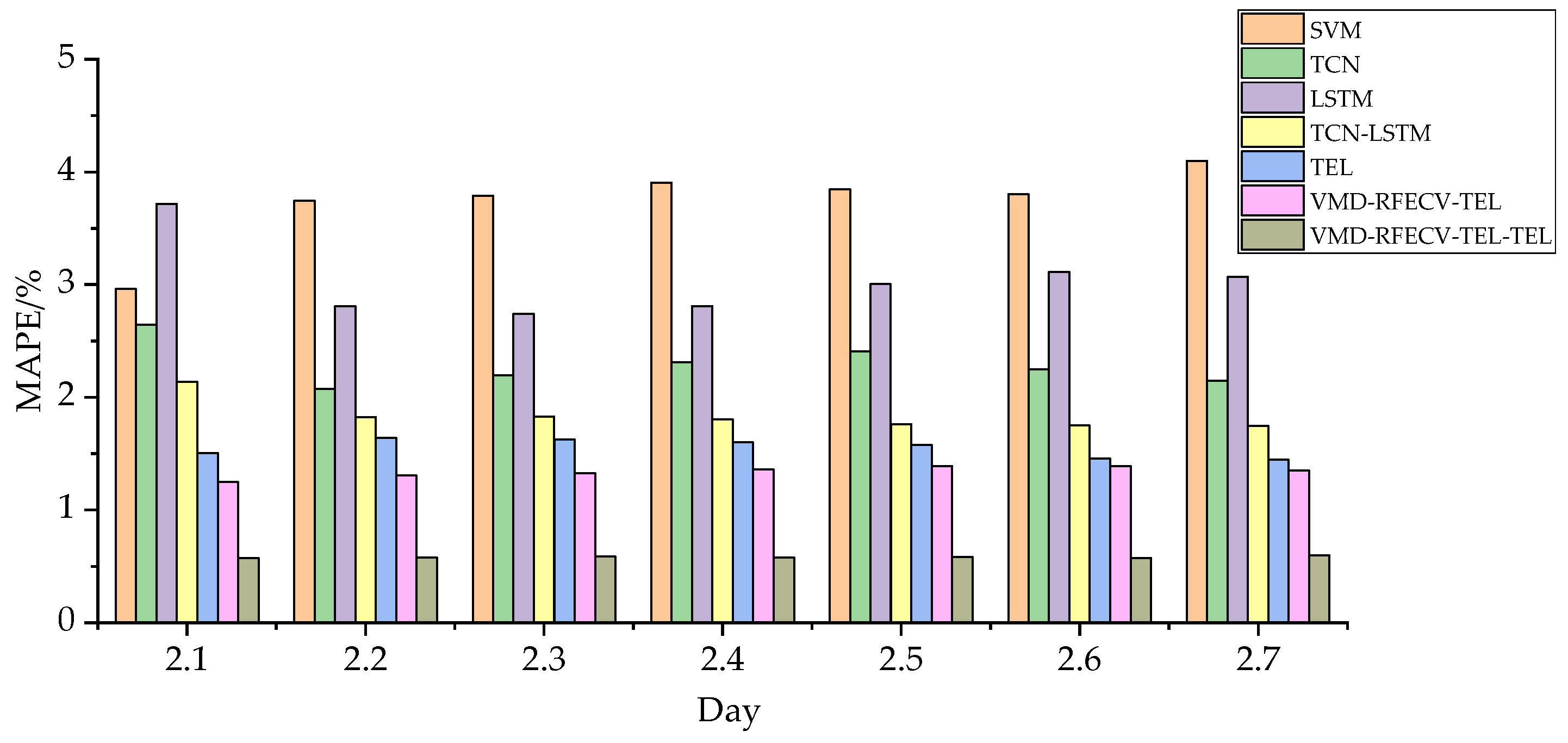Energies 16 01925 g018 Energies 16 01925 g018