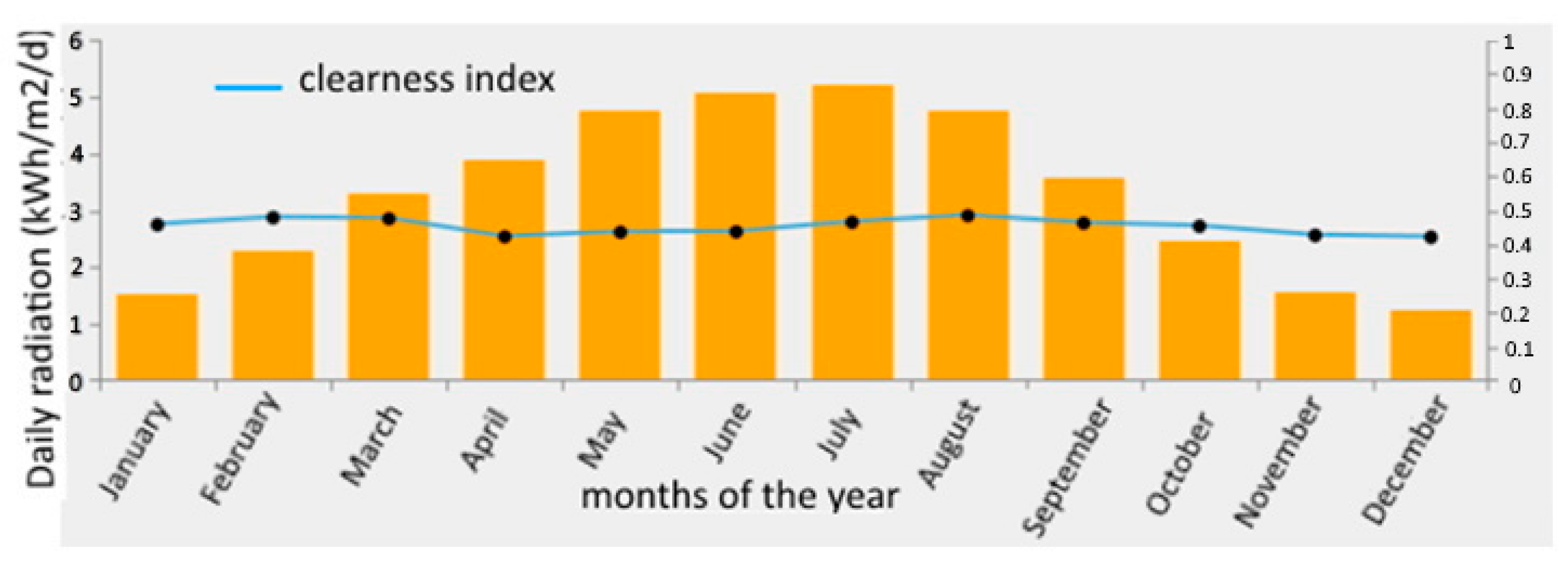 Energies 16 01926 g003