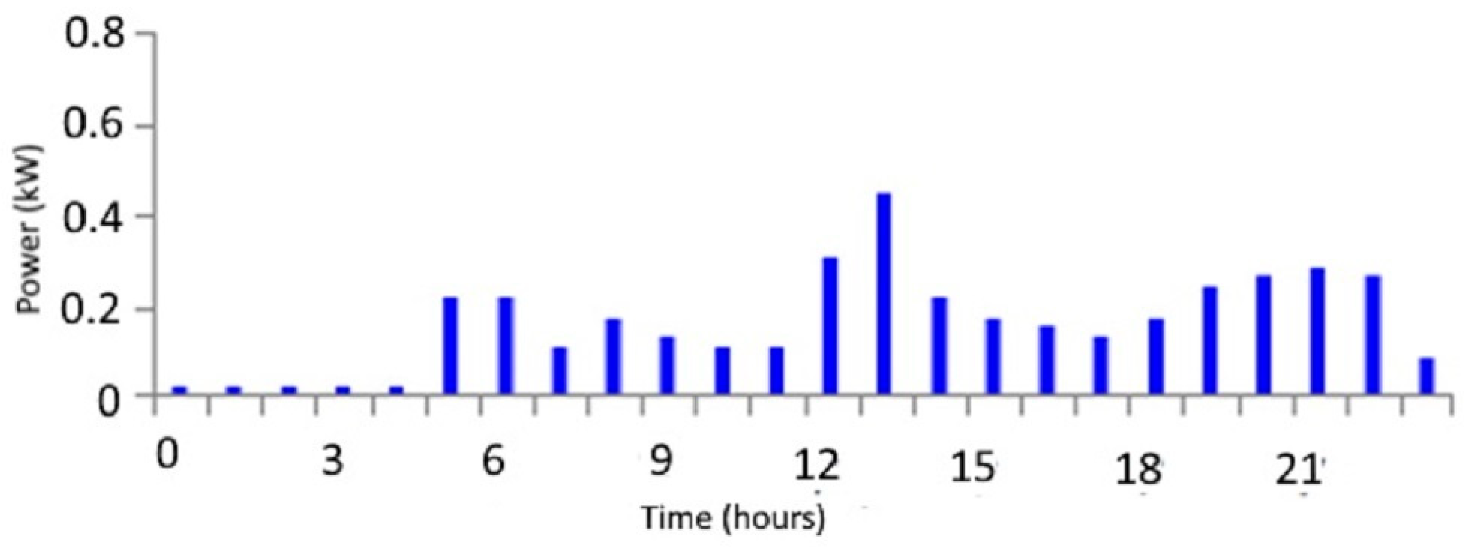Energies 16 01926 g006