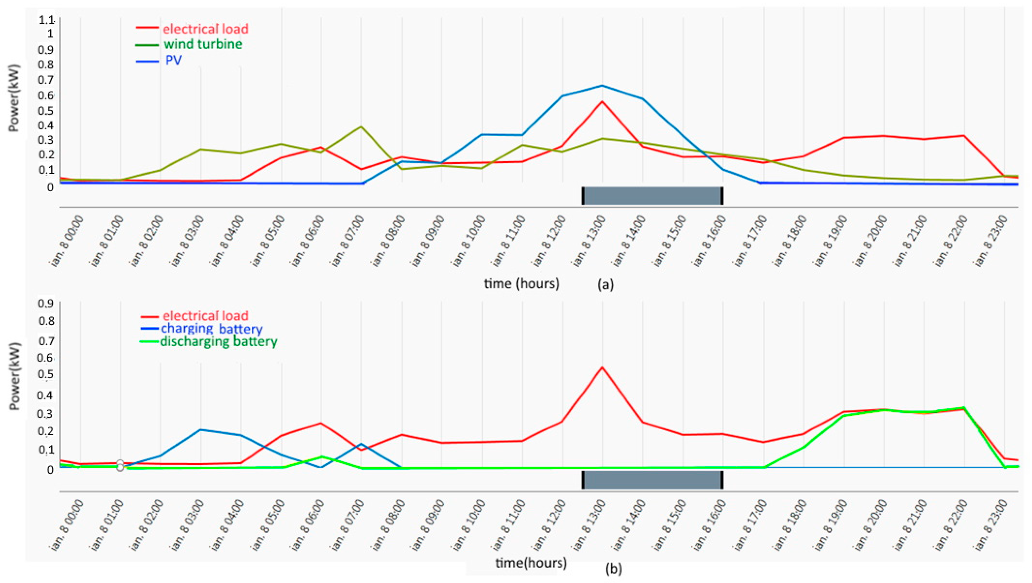 Energies 16 01926 g007