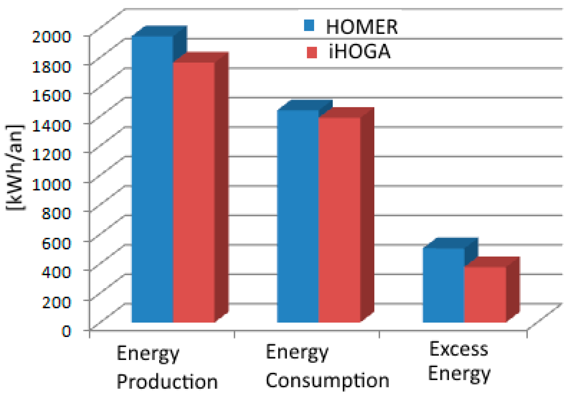 Energies 16 01926 g020
