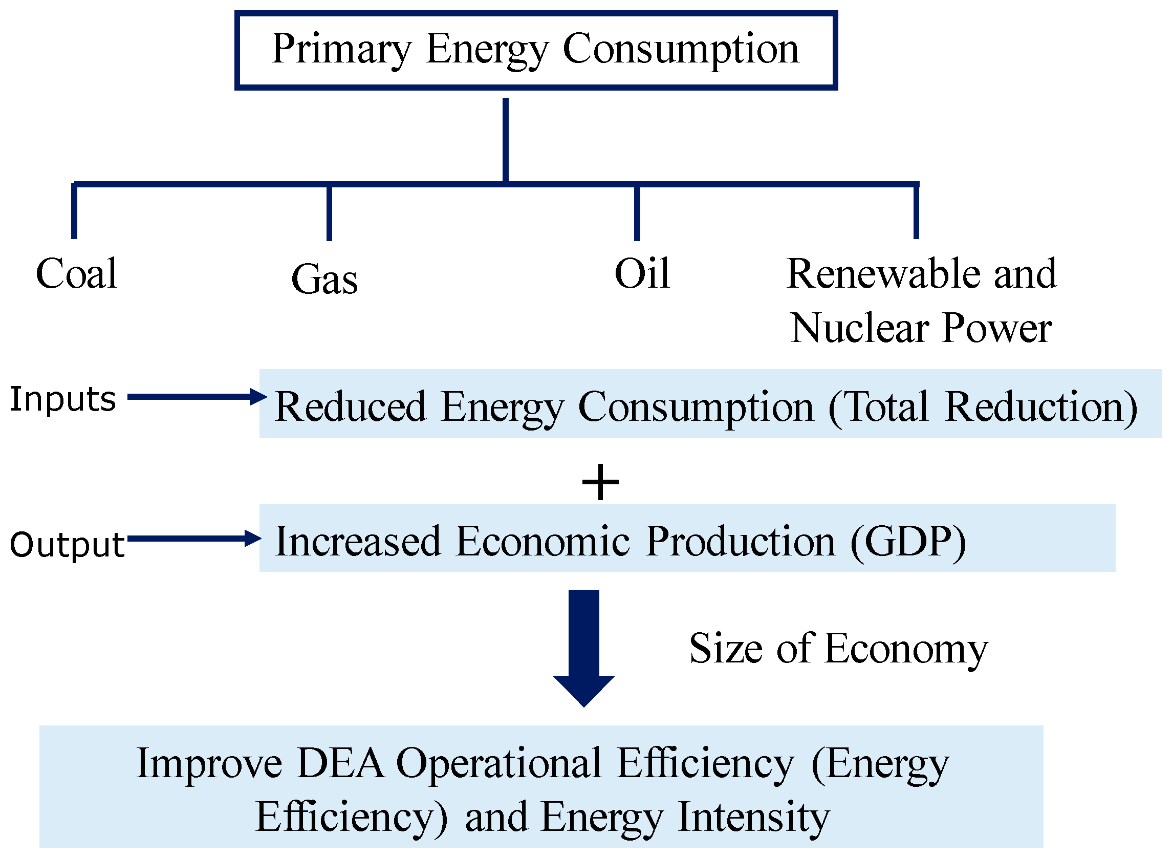 Energies 16 01927 g001 Energies 16 01927 g001