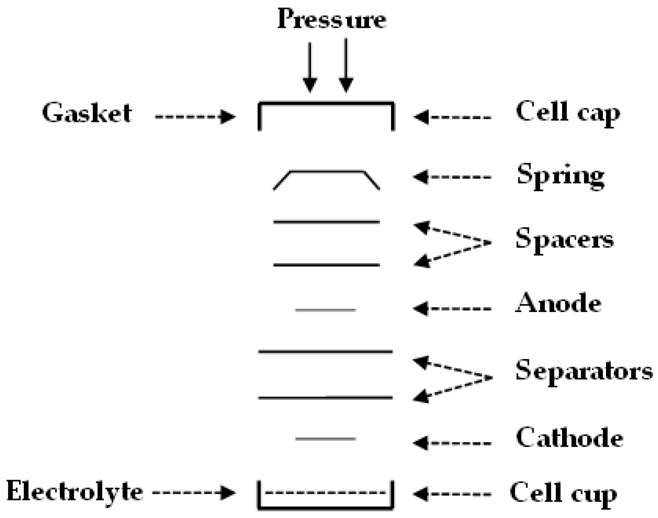 Energies 16 01935 g004 Energies 16 01935 g004