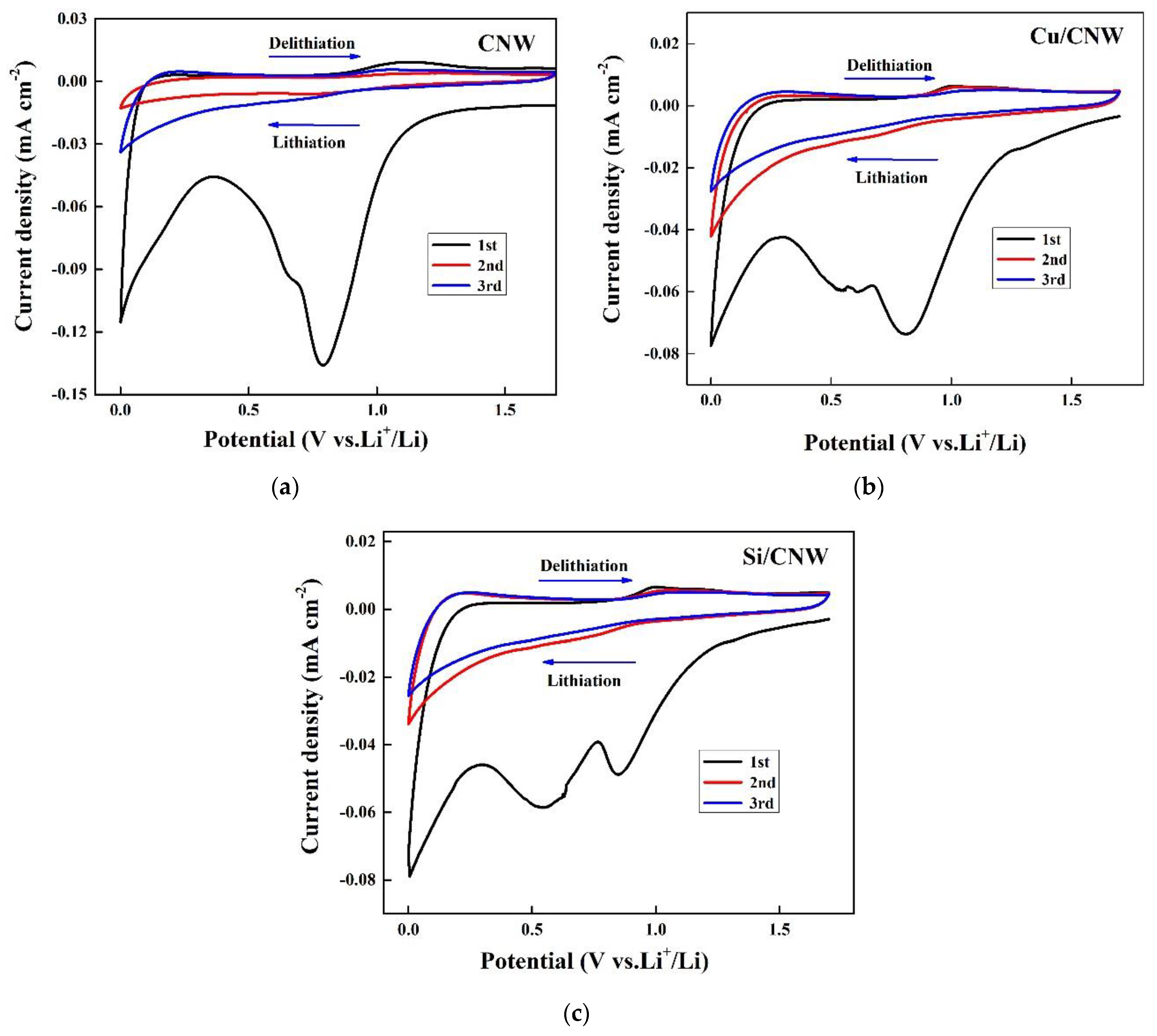 Energies 16 01935 g007 Energies 16 01935 g007