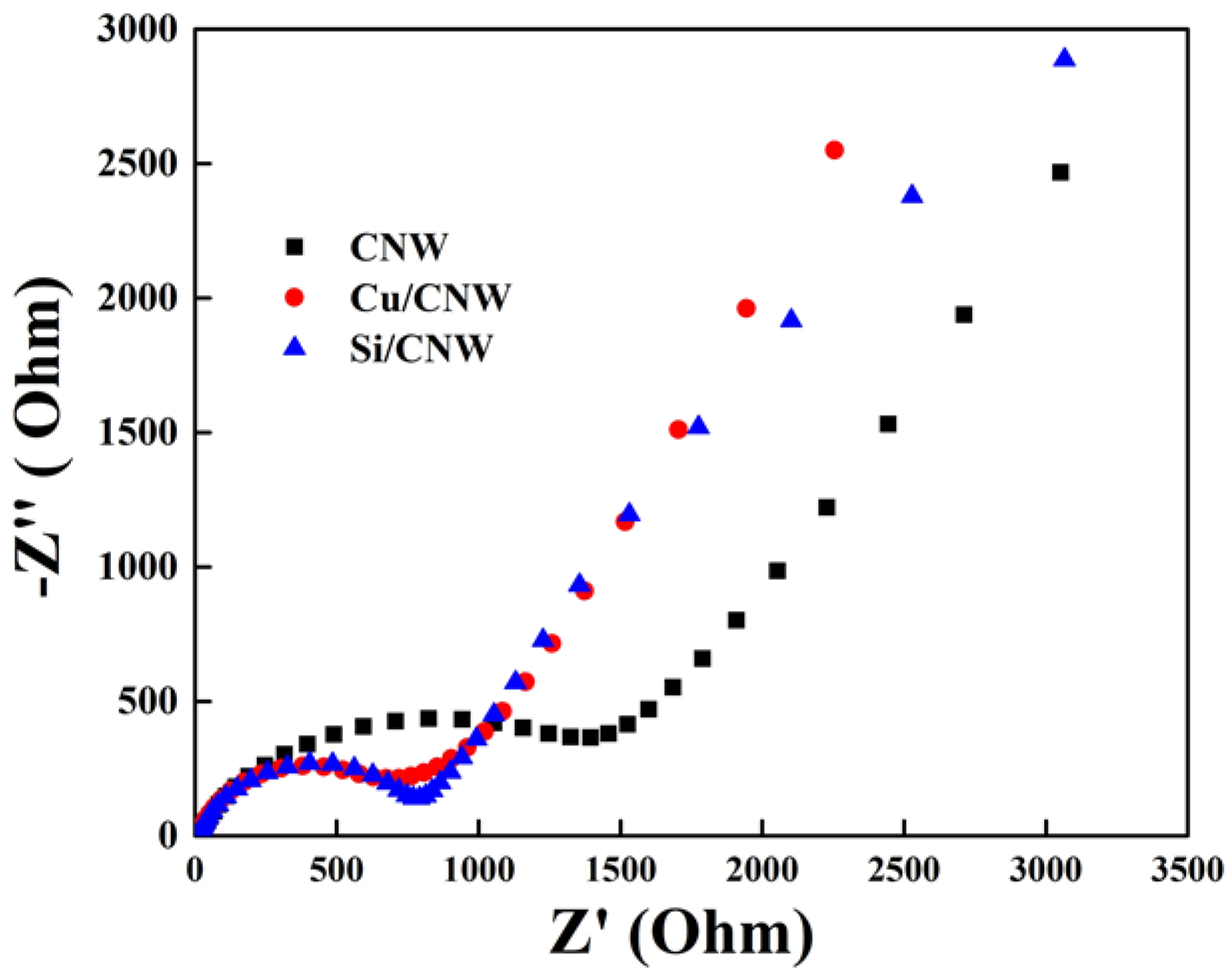 Energies 16 01935 g008 Energies 16 01935 g008
