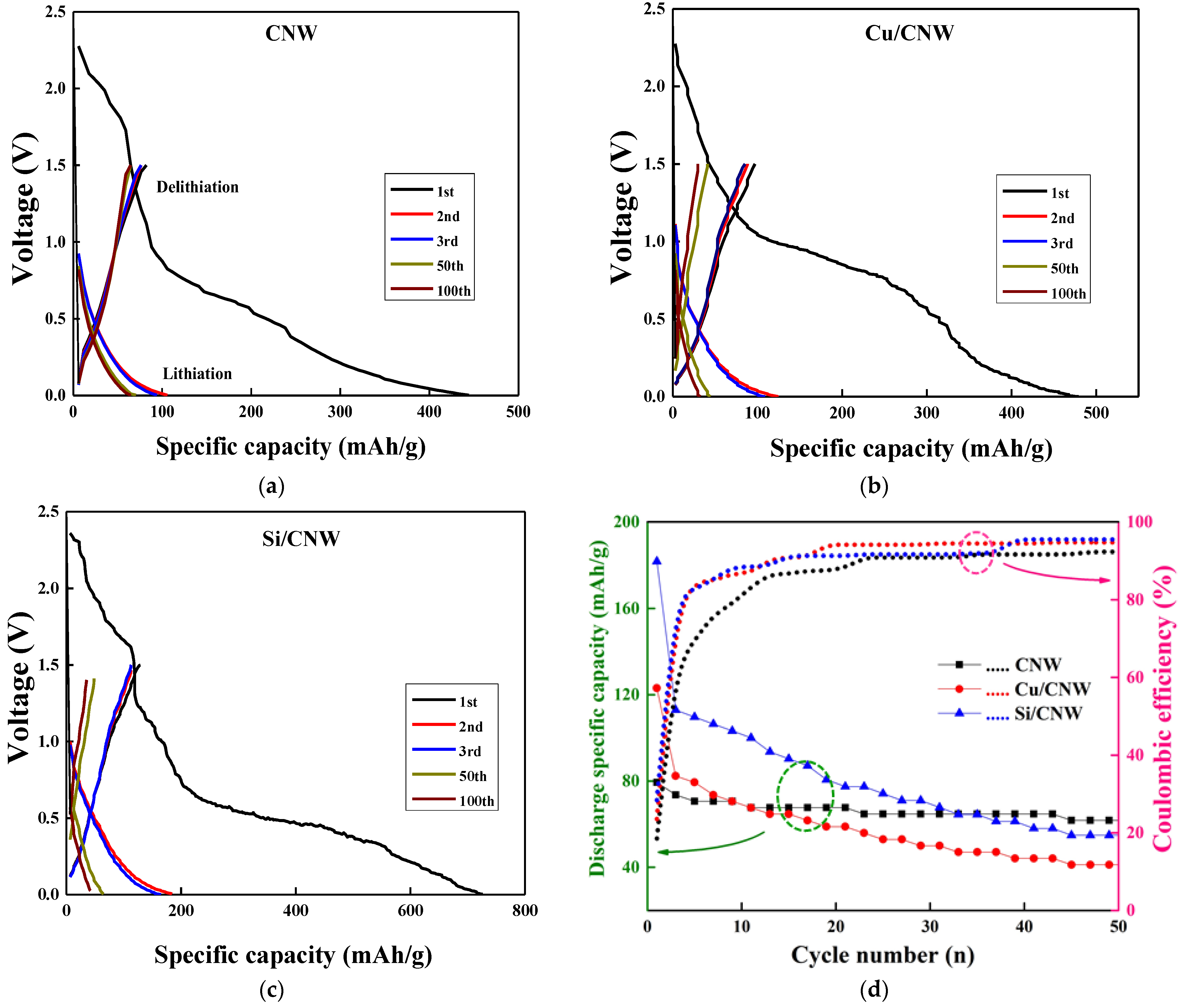 Energies 16 01935 g009 Energies 16 01935 g009