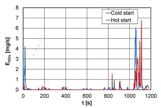 Energies 16 01937 g005