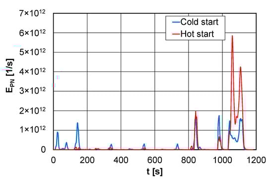 Energies 16 01937 g006