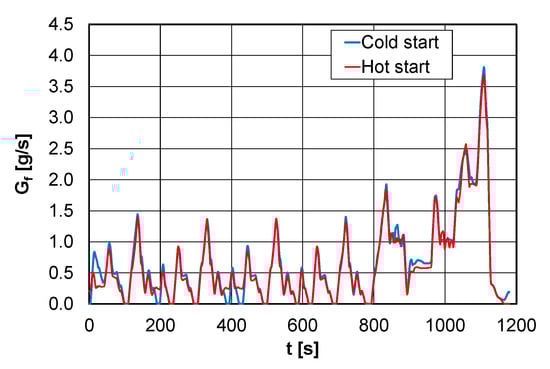 Energies 16 01937 g008