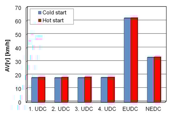 Energies 16 01937 g009