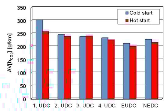 Energies 16 01937 g014
