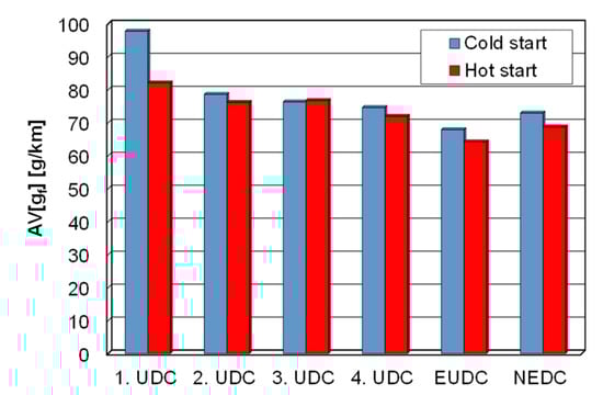 Energies 16 01937 g015
