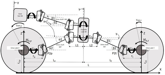 Energies 16 01938 g006