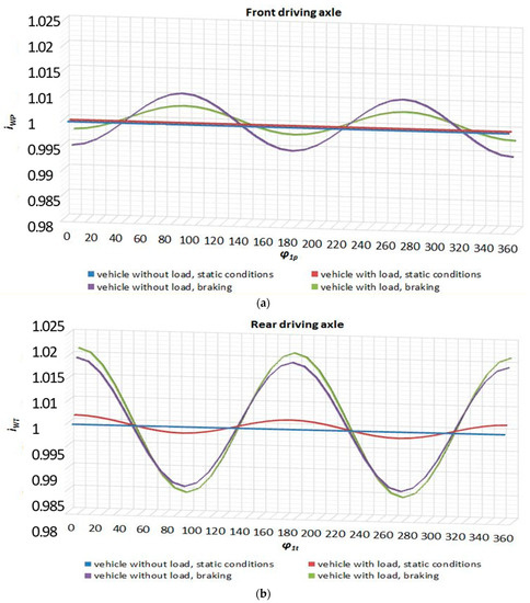 Energies 16 01938 g007