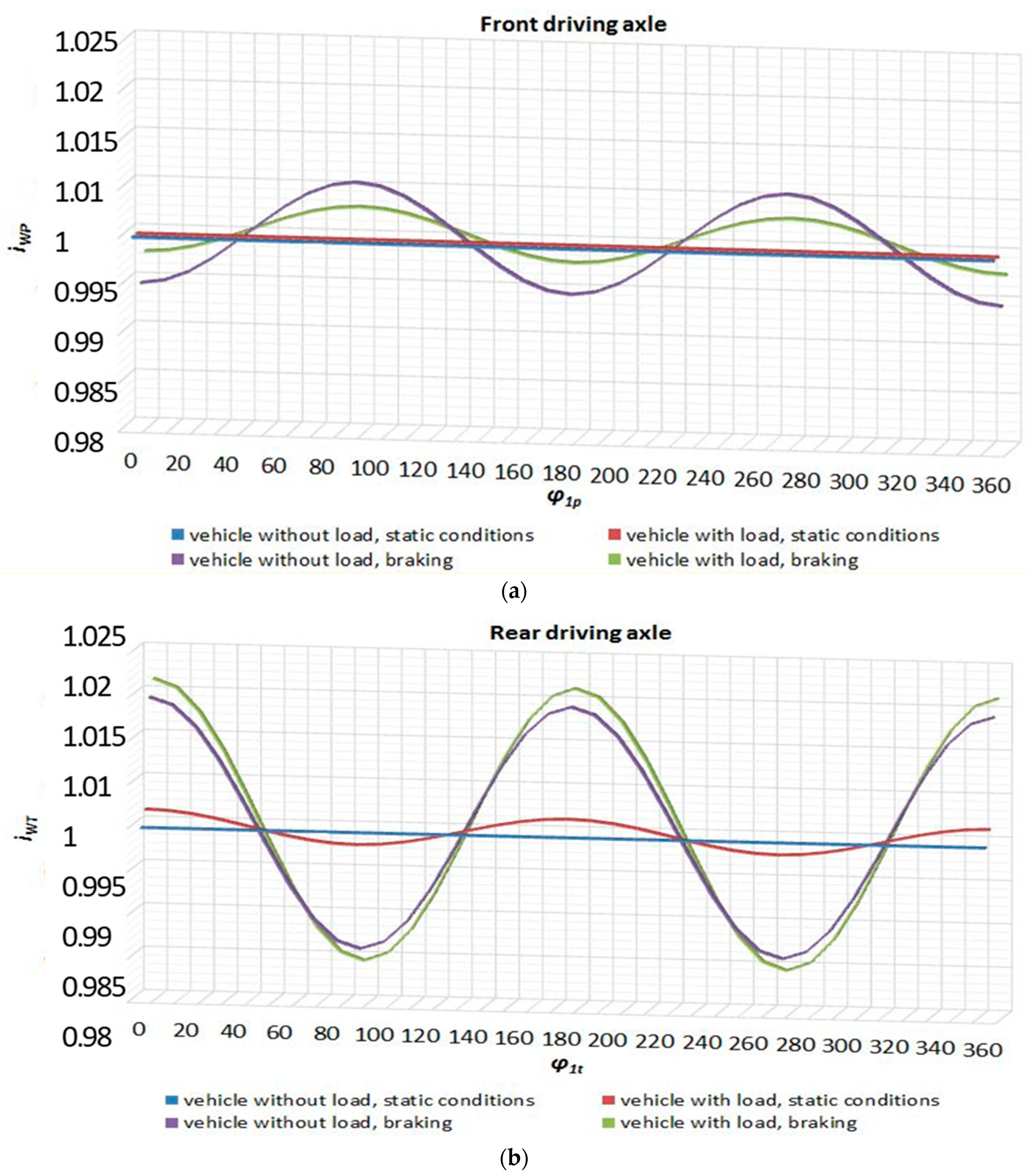Energies 16 01938 g007