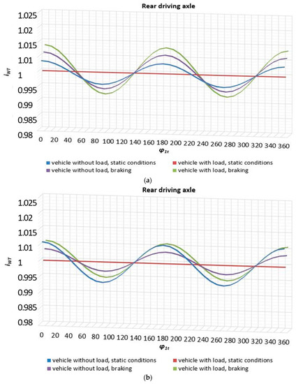 Energies 16 01938 g008