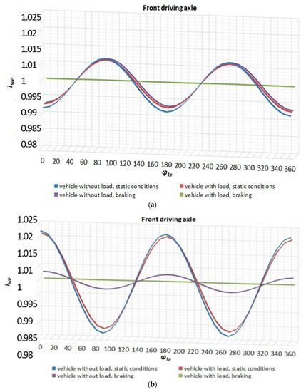 Energies 16 01938 g010a Energies 16 01938 g010a