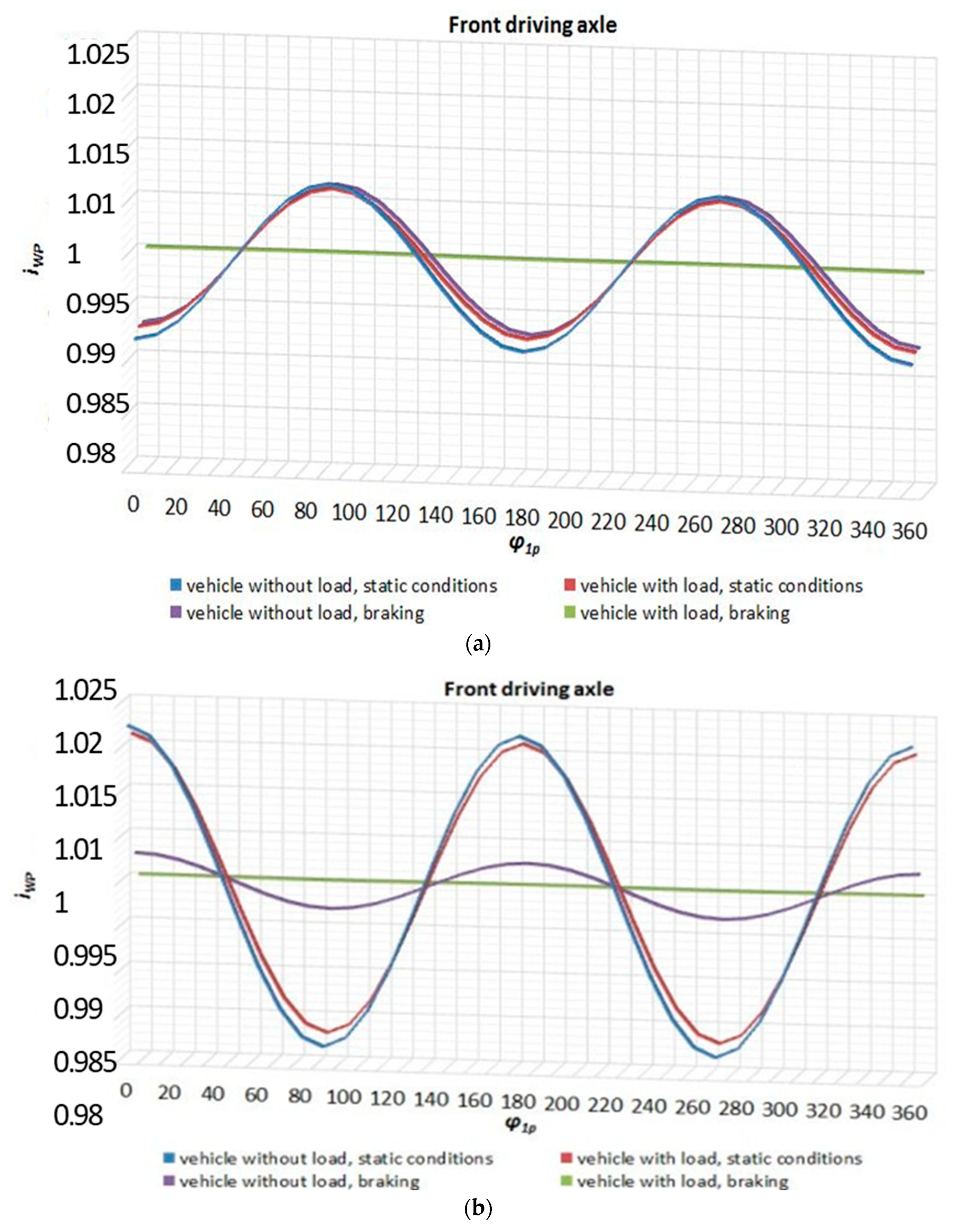 Energies 16 01938 g010a