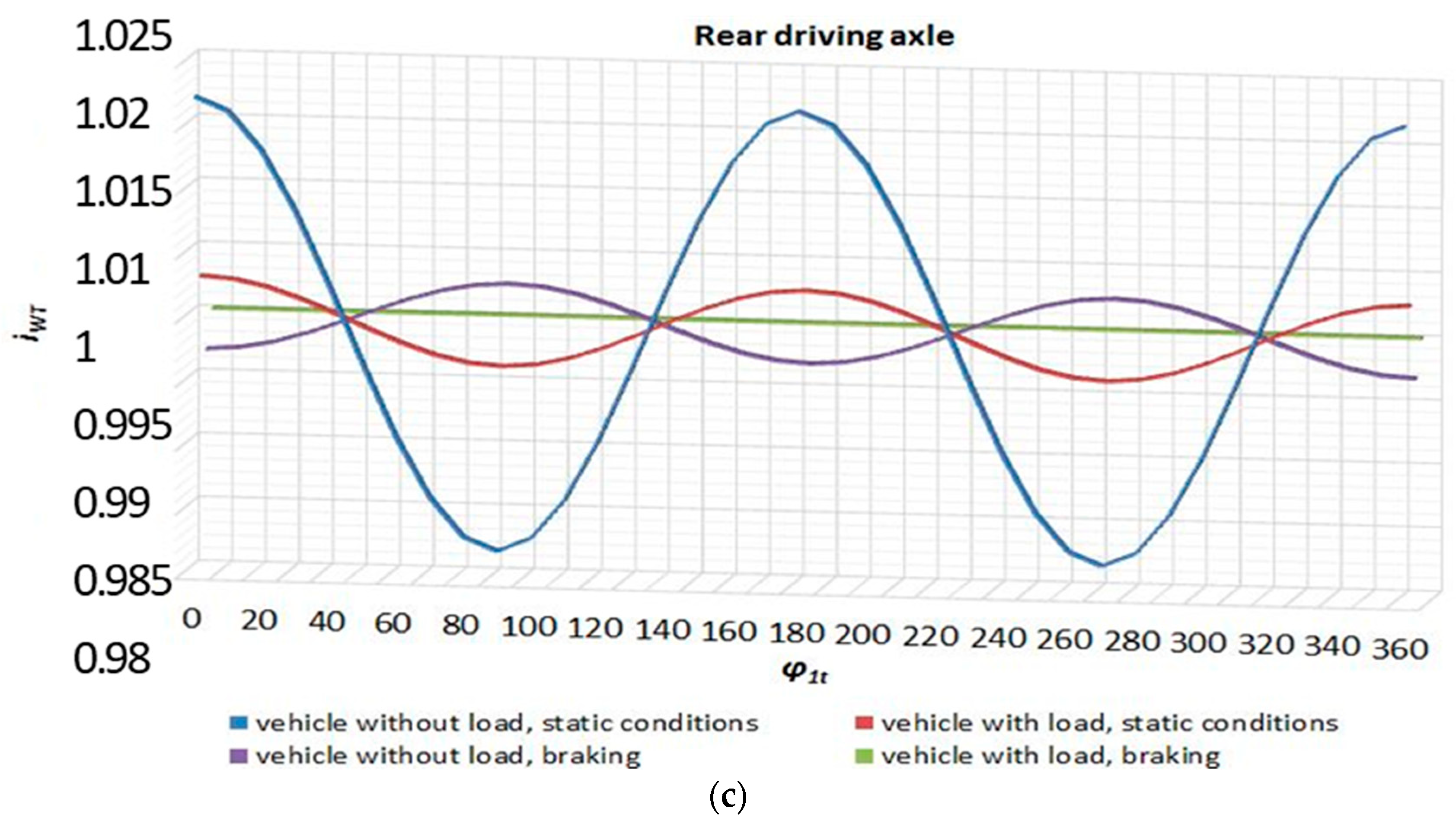 Energies 16 01938 g010b