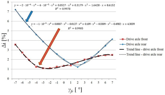 Energies 16 01938 g011