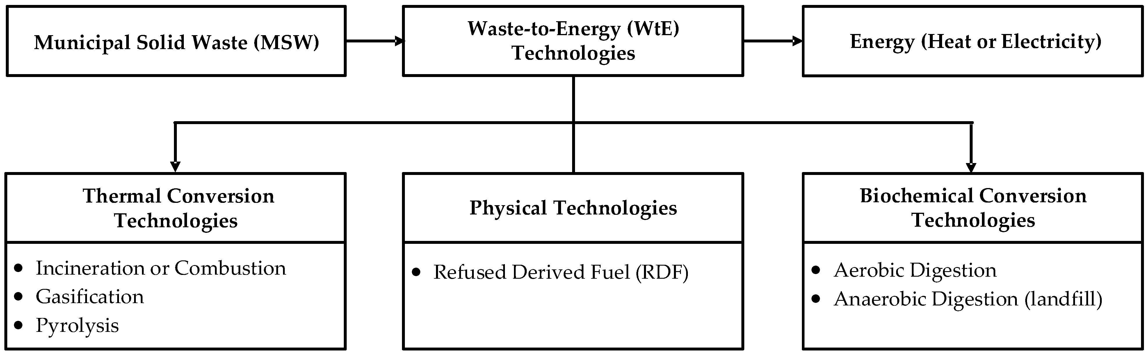 Energies 16 01941 g001