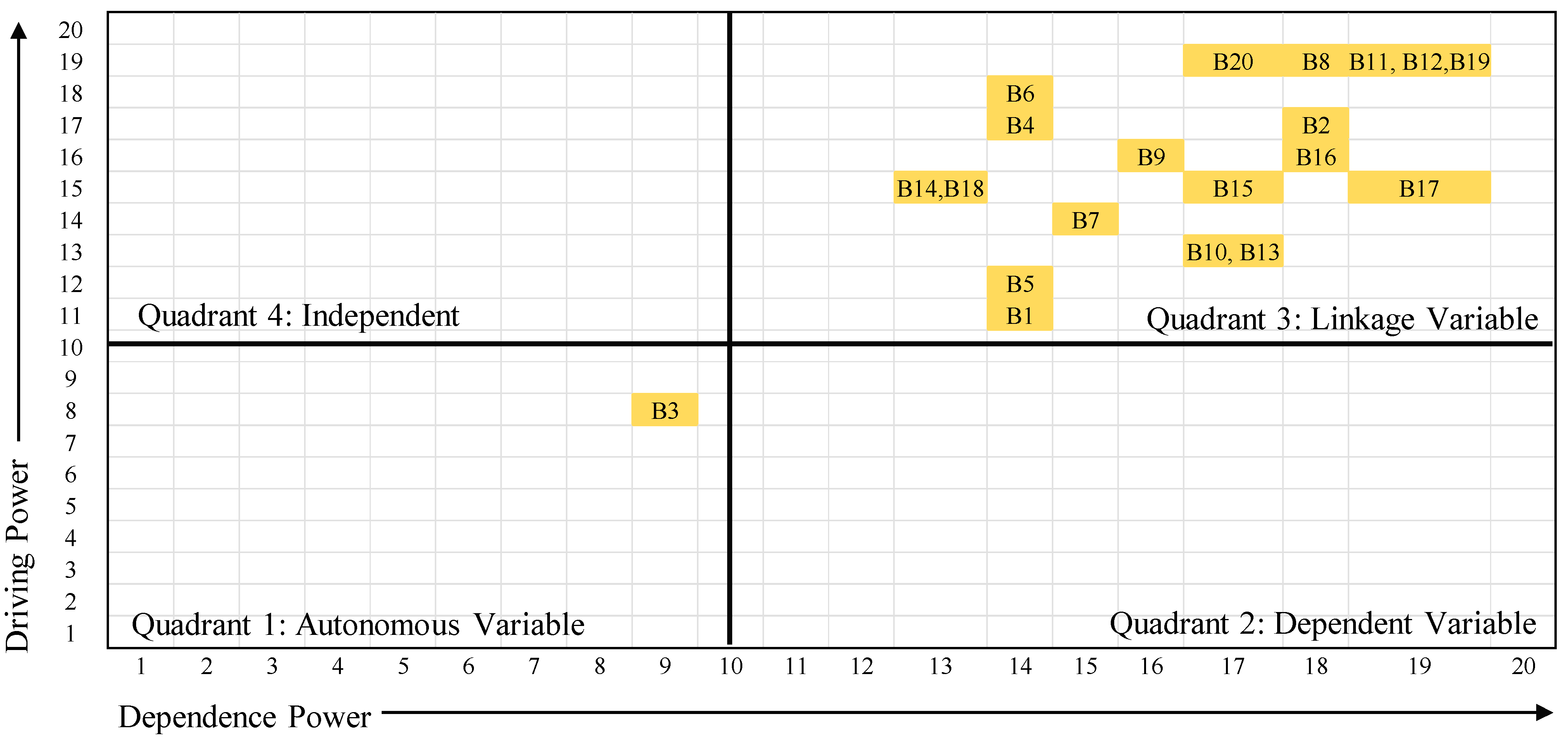 Energies 16 01941 g006