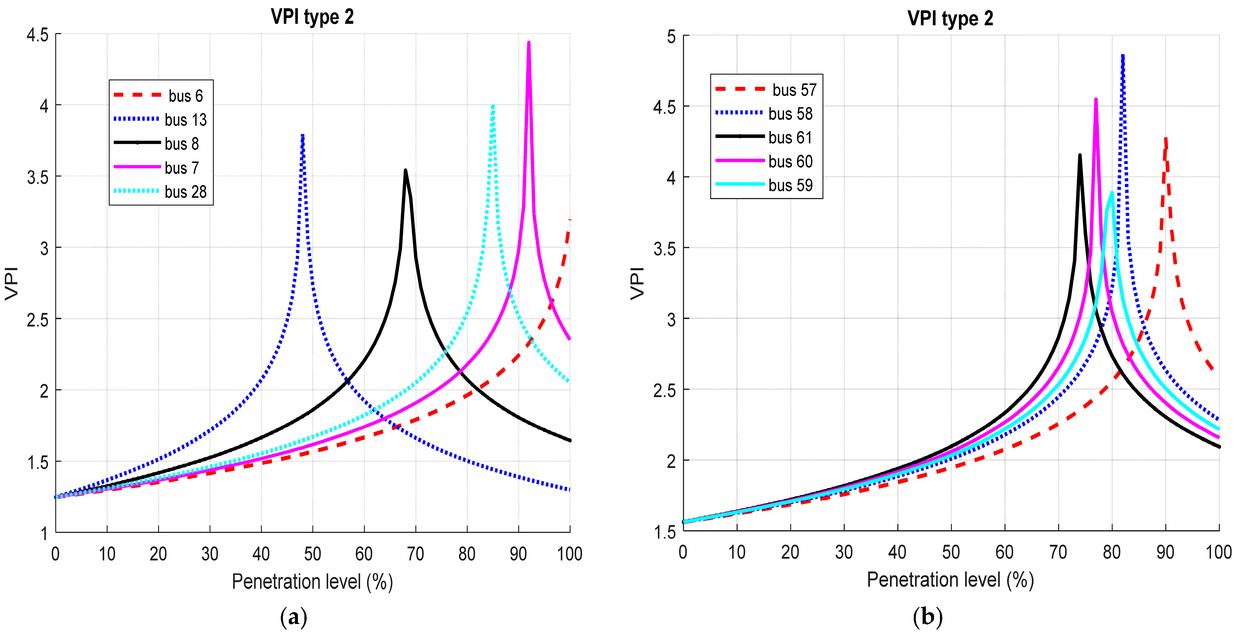 Energies 16 01943 g018