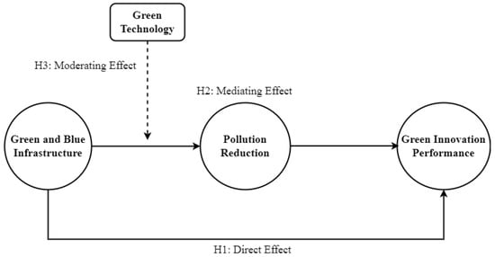 Energies 16 01944 g001