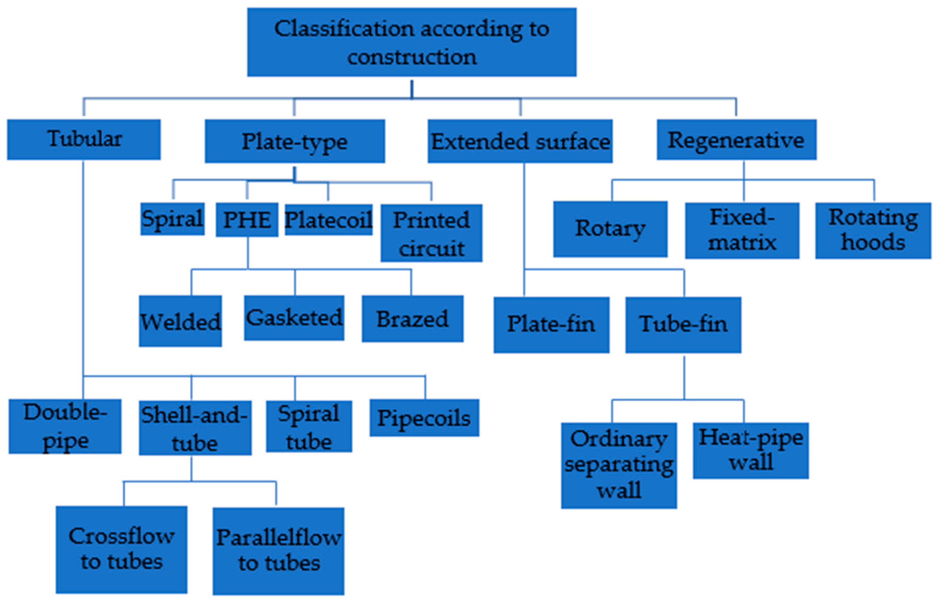Energies 16 01948 g001 Energies 16 01948 g001