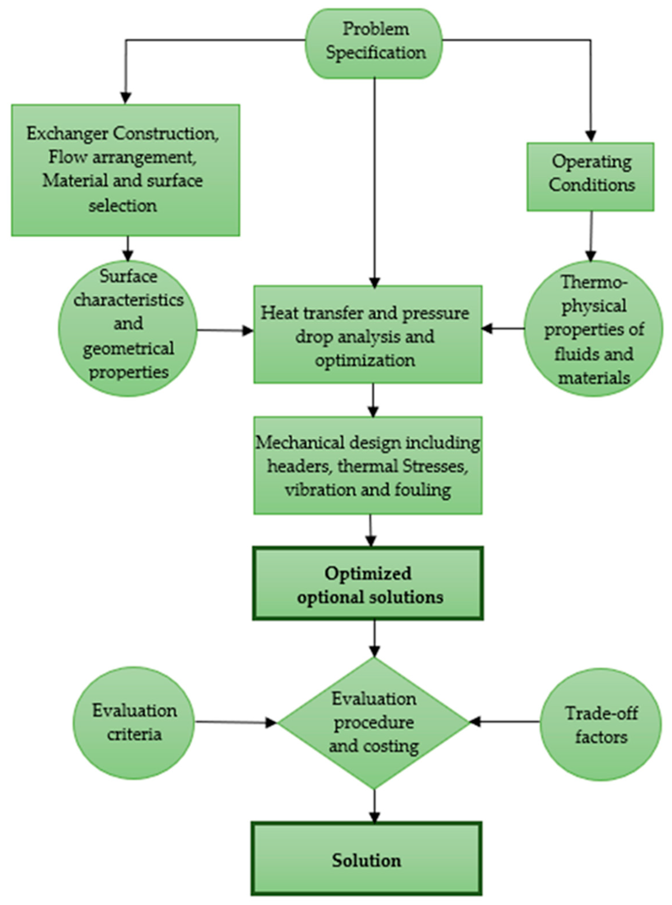 Energies 16 01948 g003 Energies 16 01948 g003