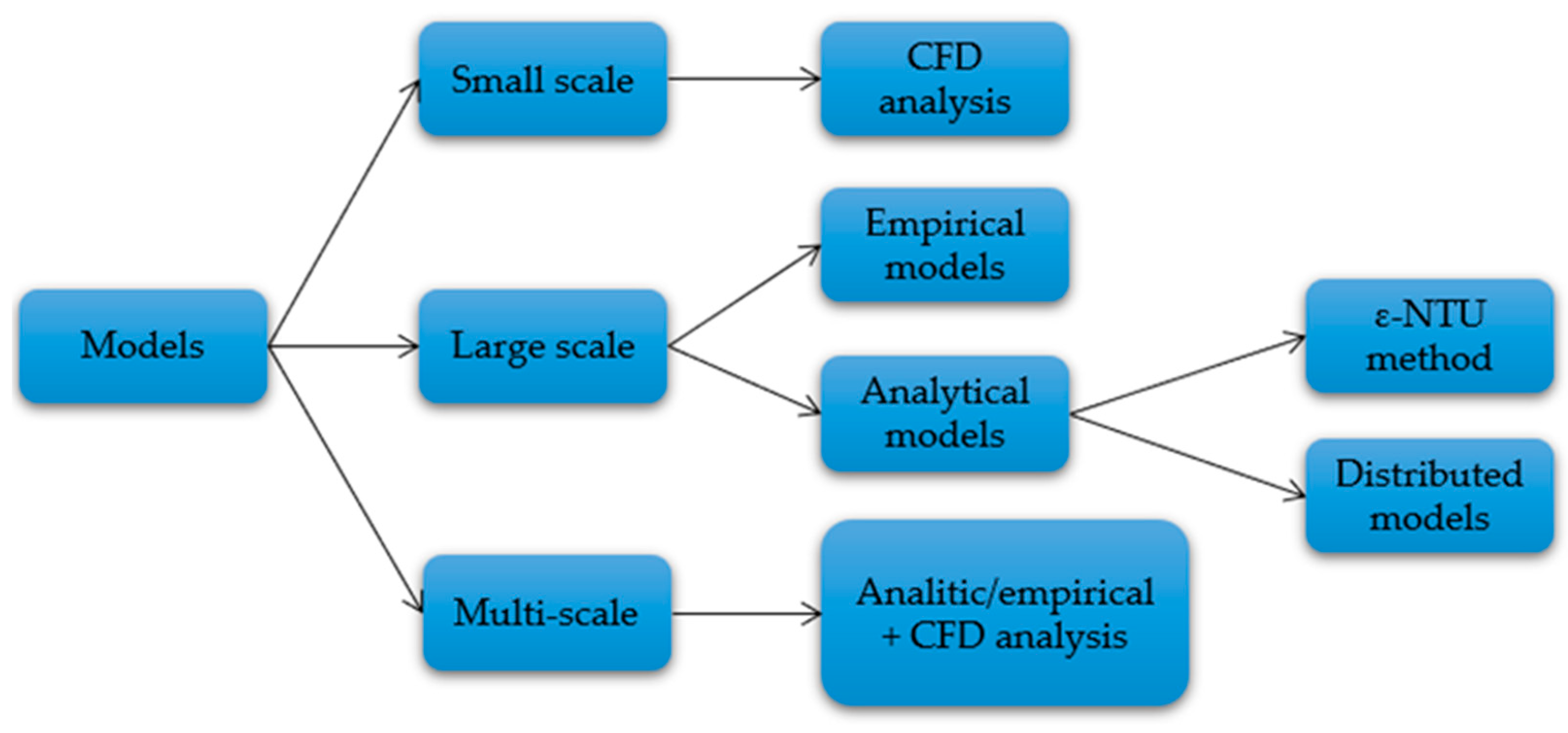 Energies 16 01948 g004 Energies 16 01948 g004